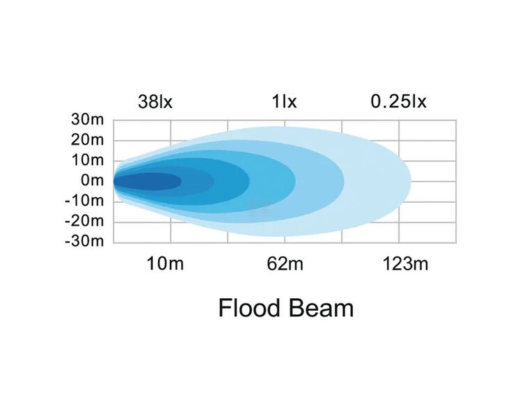 Kramp LED Arbejdslygte 1750 Lumen 15W