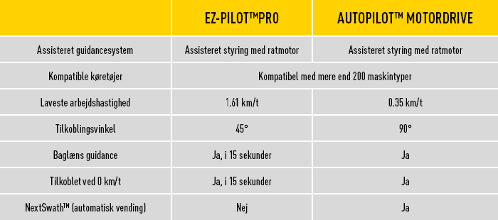 Intelliview-skærm - Anker Bjerre A/S